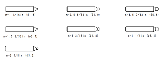 Measuring Attachment