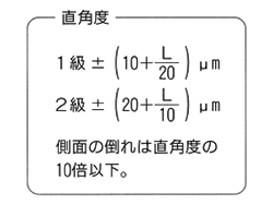 直角度